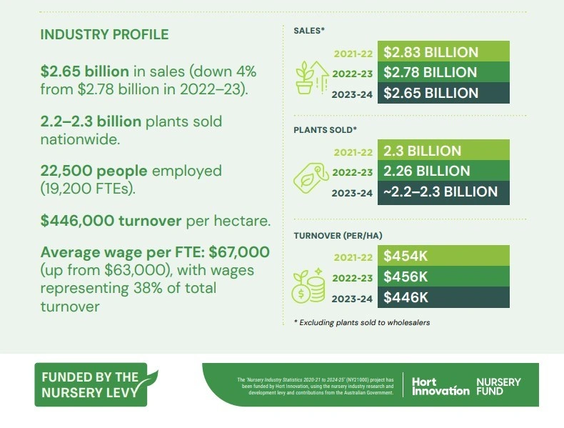 Facts at a glance 2025 pic