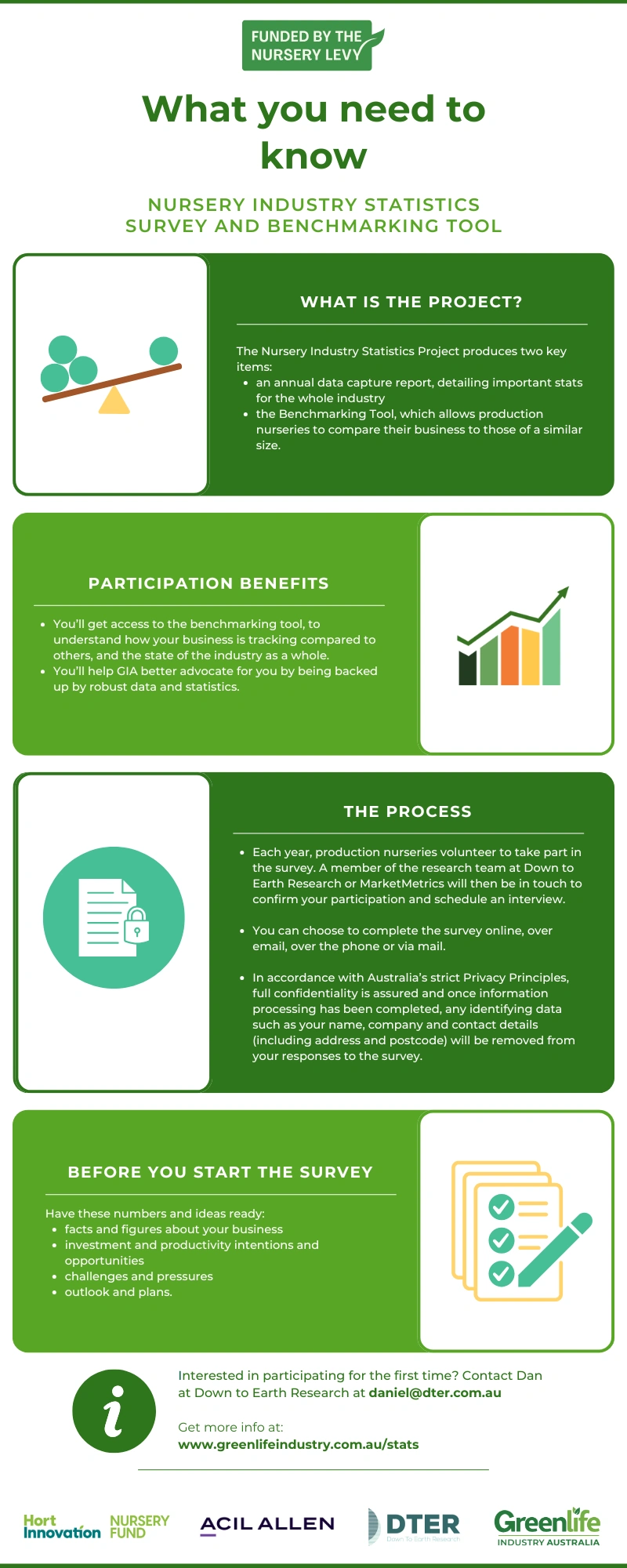 FINAL About the Stats Project
