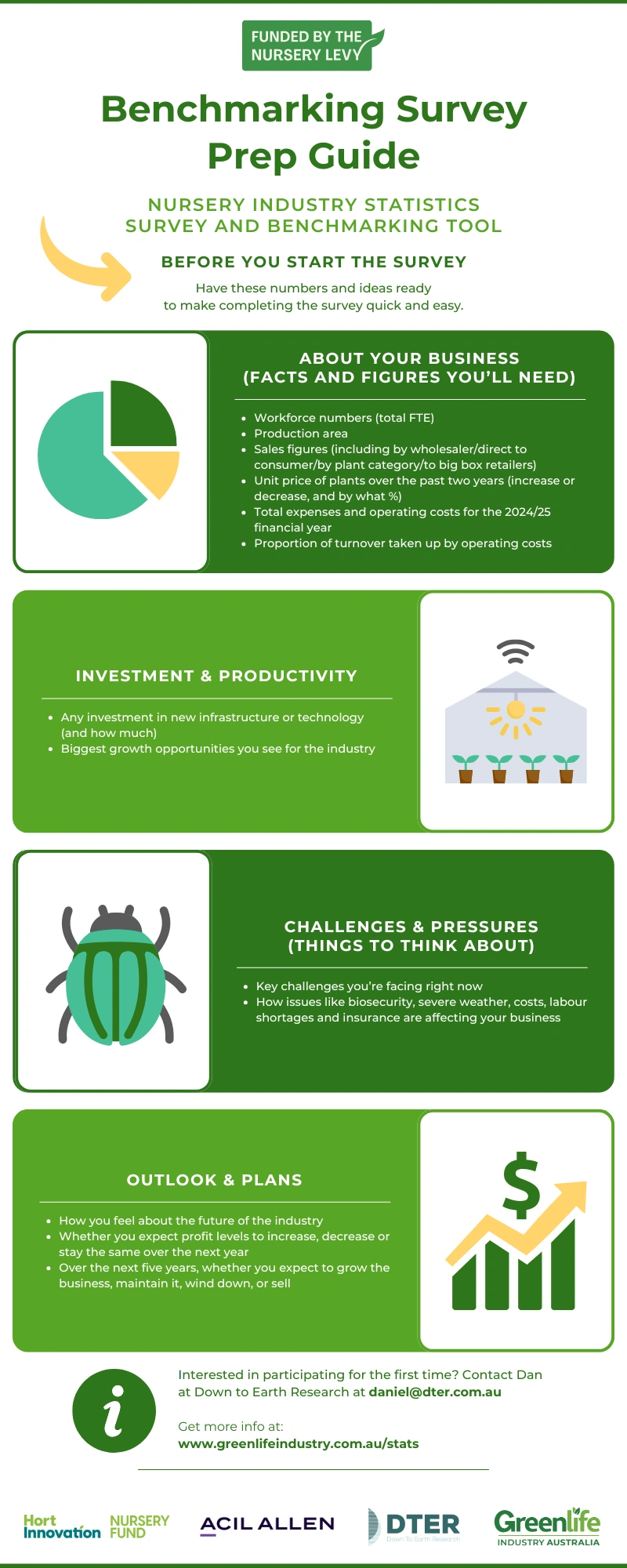 FINAL Benchmarking Survey Prep Guide
